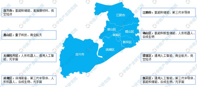 365体育唯一入口：2024年无锡市重点产业规划布局全景图谱(图23)