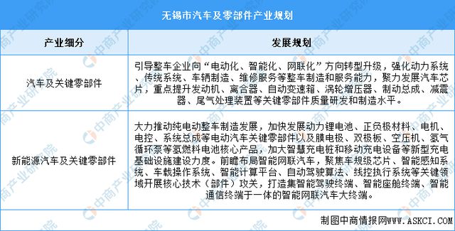 365体育唯一入口：2024年无锡市重点产业规划布局全景图谱(图19)