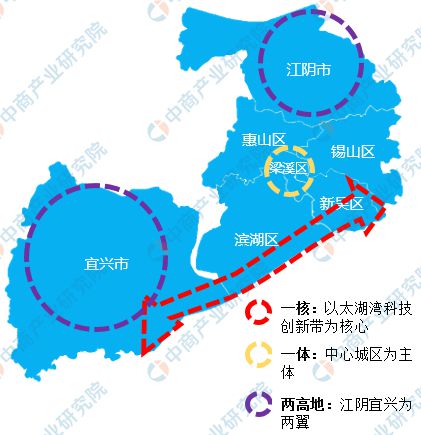 365体育唯一入口：2024年无锡市重点产业规划布局全景图谱(图11)