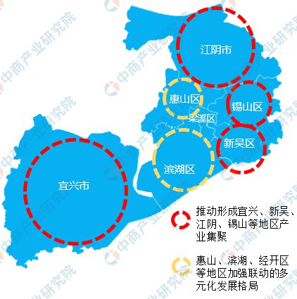 365体育唯一入口：2024年无锡市重点产业规划布局全景图谱(图14)