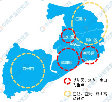 365体育唯一入口：2024年无锡市重点产业规划布局全景图谱(图9)
