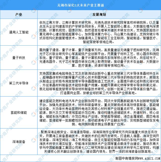 365体育唯一入口：2024年无锡市重点产业规划布局全景图谱(图21)