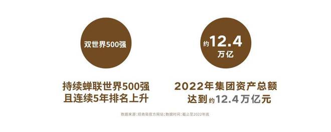 365体育唯一入口：招商·云澜湾（2024详情）户型图_小区绿化_交通地铁_楼盘规划(图1)