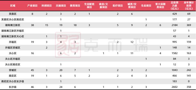 365体育唯一入口：资金动向长沙2024重点建设项目清单公布夯实全球研发中心城市定位(图2)
