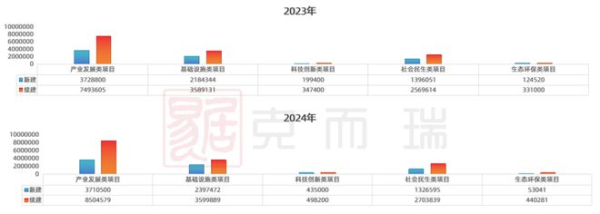 365体育唯一入口：资金动向长沙2024重点建设项目清单公布夯实全球研发中心城市定位(图1)
