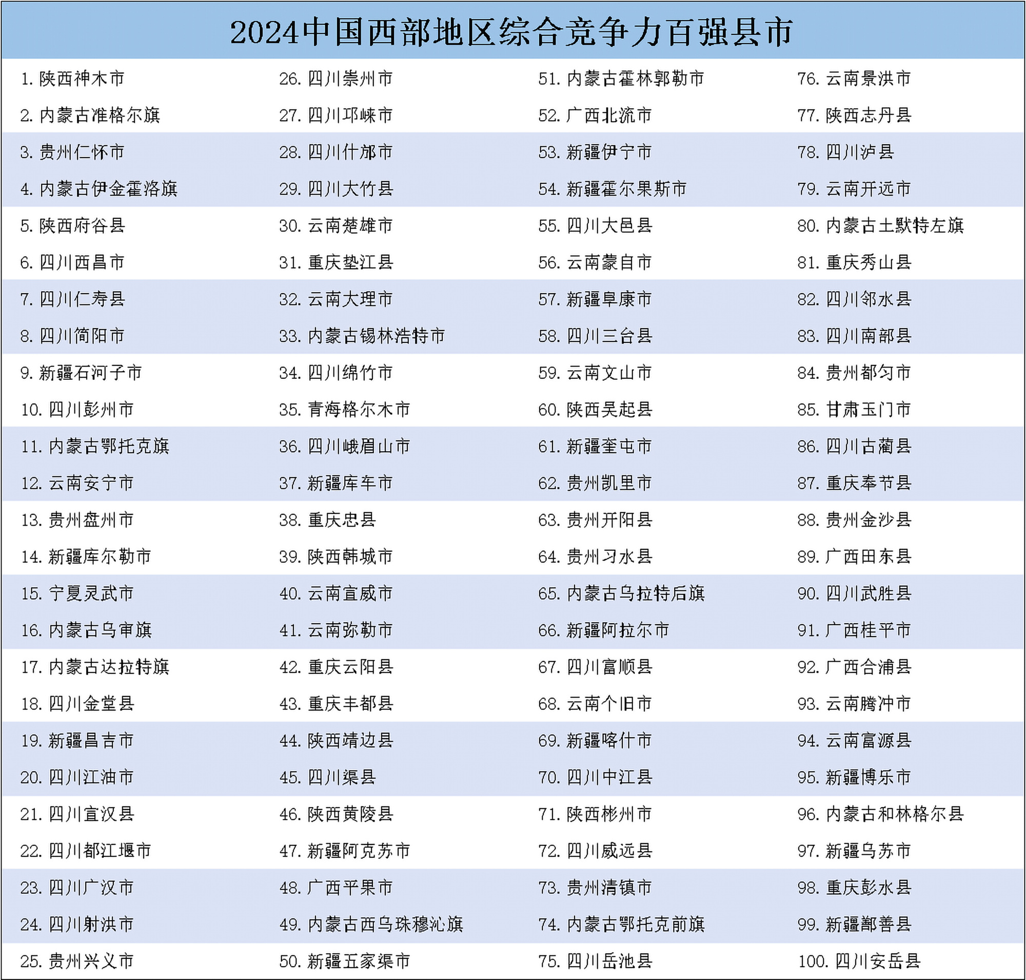 365体育（bet）：《中国西部地区县域发展监测报告2024》在京发布(图1)