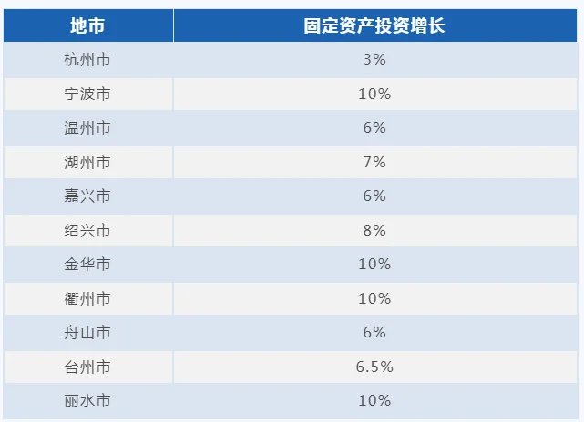 365体育（bet）：2024年重大建设项目实施计划来了涉及金华(图1)