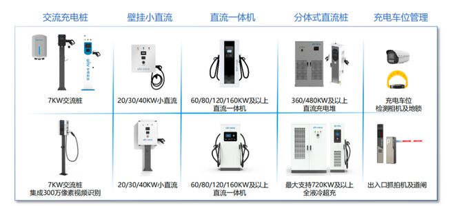 365体育（bet）：解锁城市停车充电难题千方新能源停充一体化解决方案(图2)