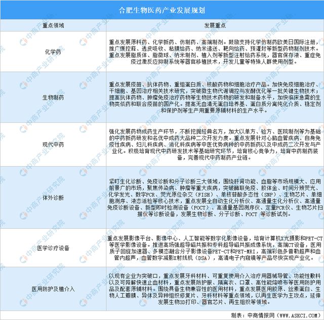 365体育（bet）：2024年合肥生物医药产业空间布局及产业规划(图2)