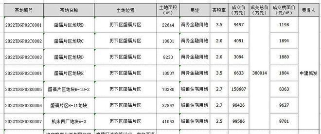 365体育（bet）：2024丨济南中建星光城市售楼处丨中建星光城市开发商咨询热线(图6)