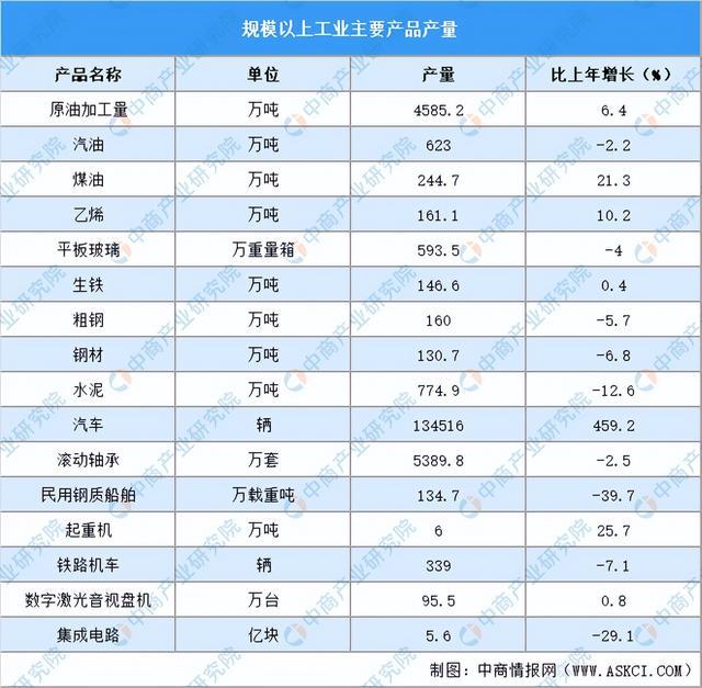 365体育（bet）：【产业图谱】2024年大连市重点产业规划布局全景图谱(图3)