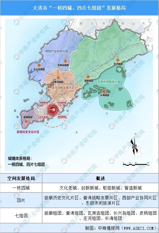 365体育（bet）：【产业图谱】2024年大连市重点产业规划布局全景图谱(图5)