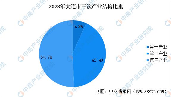 365体育（bet）：【产业图谱】2024年大连市重点产业规划布局全景图谱(图2)