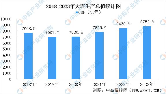 365体育（bet）：【产业图谱】2024年大连市重点产业规划布局全景图谱(图1)