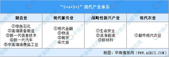 365体育（bet）：【产业图谱】2024年大连市重点产业规划布局全景图谱(图4)