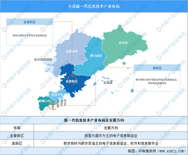 365体育（bet）：【产业图谱】2024年大连市重点产业规划布局全景图谱(图12)