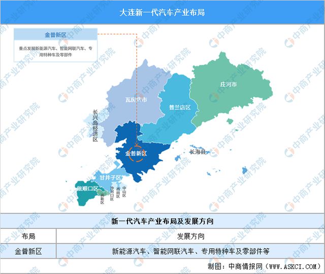 365体育（bet）：【产业图谱】2024年大连市重点产业规划布局全景图谱(图14)