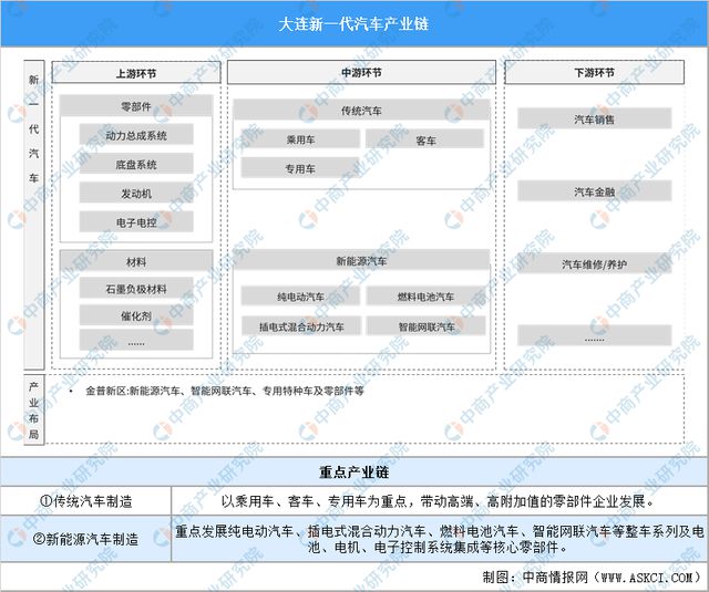 365体育（bet）：【产业图谱】2024年大连市重点产业规划布局全景图谱(图13)