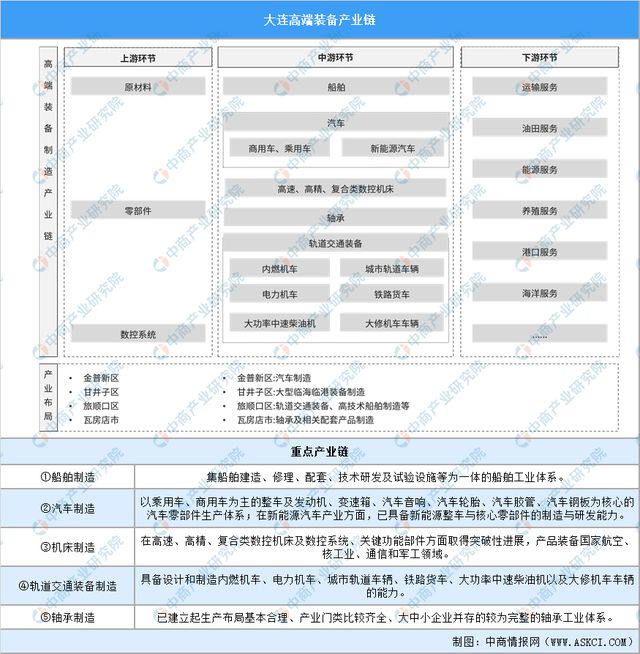 365体育（bet）：【产业图谱】2024年大连市重点产业规划布局全景图谱(图9)