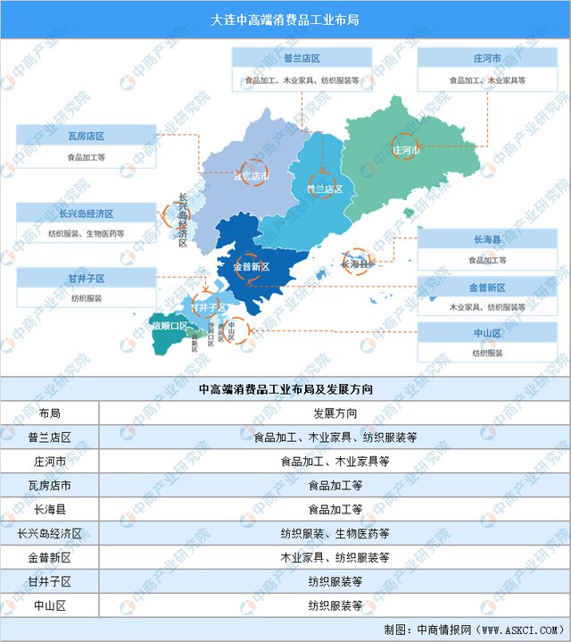 365体育（bet）：【产业图谱】2024年大连市重点产业规划布局全景图谱(图16)