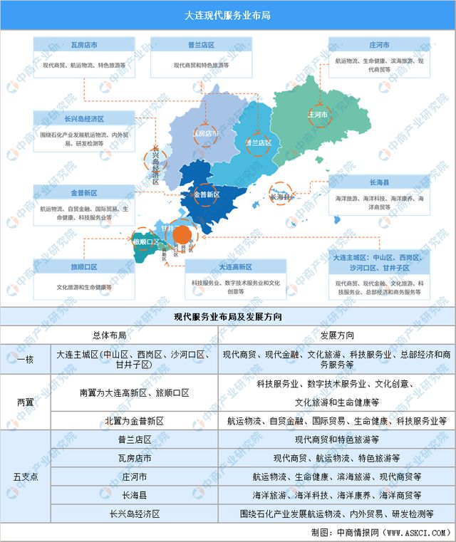 365体育（bet）：【产业图谱】2024年大连市重点产业规划布局全景图谱(图17)