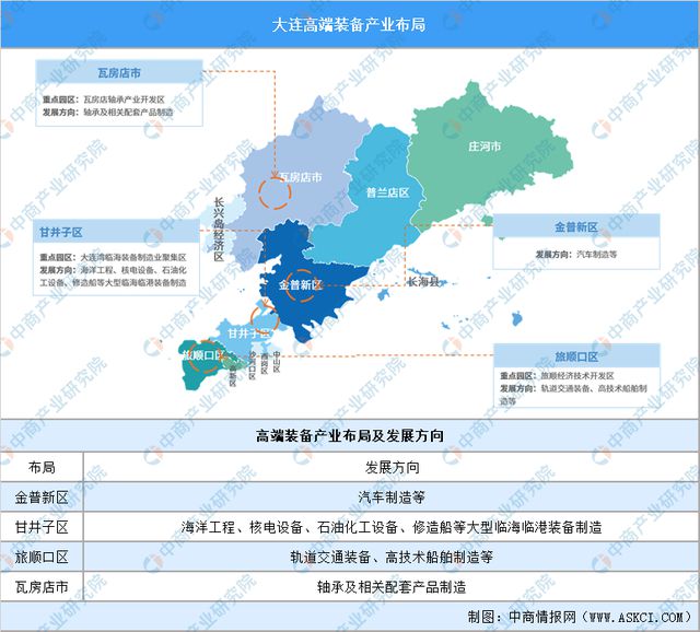 365体育（bet）：【产业图谱】2024年大连市重点产业规划布局全景图谱(图10)
