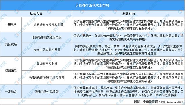 365体育（bet）：【产业图谱】2024年大连市重点产业规划布局全景图谱(图19)