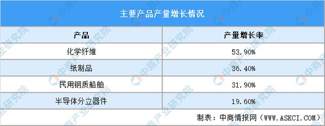 365体育唯一入口：【产业图谱】2024年南通市重点产业规划布局全景图谱(图3)