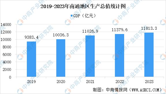 365体育唯一入口：【产业图谱】2024年南通市重点产业规划布局全景图谱(图1)