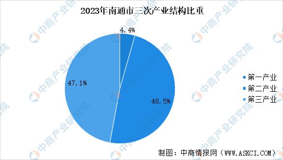 365体育唯一入口：【产业图谱】2024年南通市重点产业规划布局全景图谱(图2)