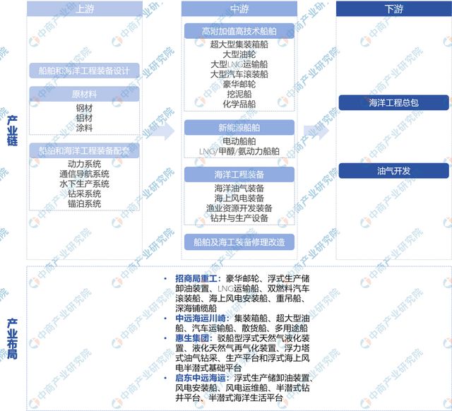 365体育唯一入口：【产业图谱】2024年南通市重点产业规划布局全景图谱(图9)