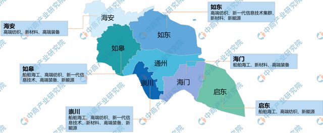 365体育唯一入口：【产业图谱】2024年南通市重点产业规划布局全景图谱(图6)