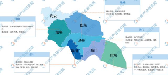 365体育唯一入口：【产业图谱】2024年南通市重点产业规划布局全景图谱(图10)