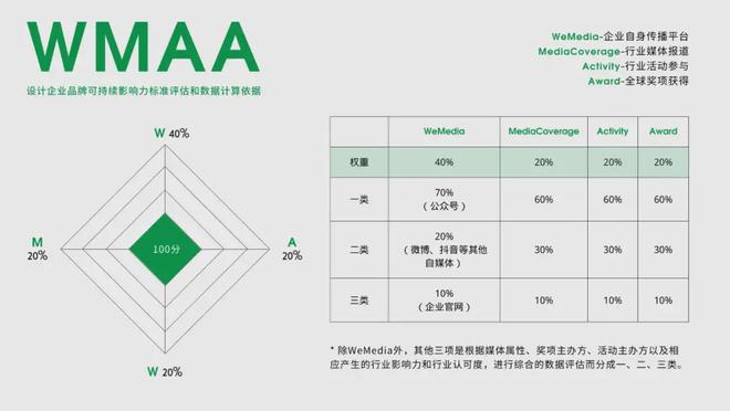 365体育唯一入口：2024年度第四届“建筑中国最具品牌影响力”评选正式启动(图1)