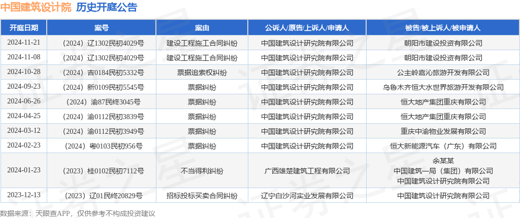 365体育（bet）：中国建筑设计院作为原告上诉人的1起涉及建设工程施工合同纠纷的诉讼将于2024年11月21日开庭(图1)