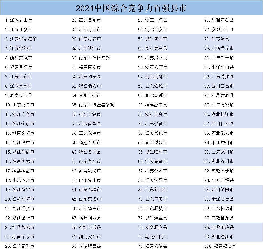 365体育唯一入口：《中国县域发展监测报告2024》在京发布(图1)