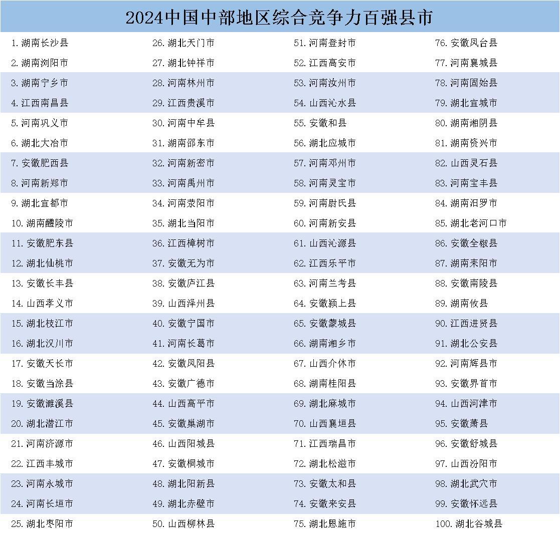365体育唯一入口：《中国县域发展监测报告2024》在京发布(图3)