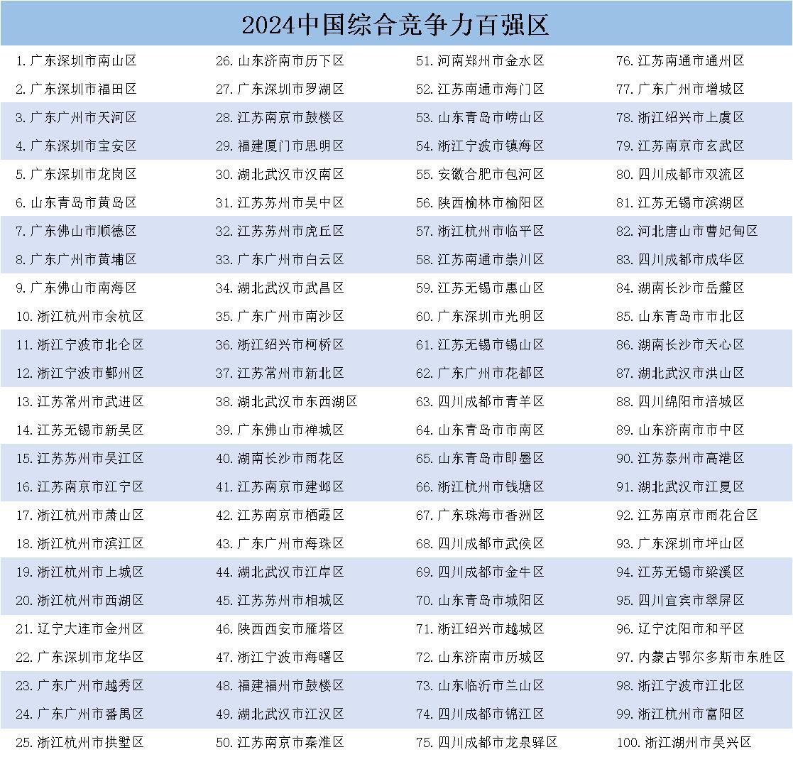 365体育唯一入口：《中国县域发展监测报告2024》在京发布(图2)