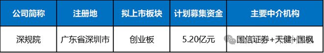 365体育唯一入口：深规院IPO：遭遇行业瓶颈城市规划设计如何炼成六大核心技术(图2)