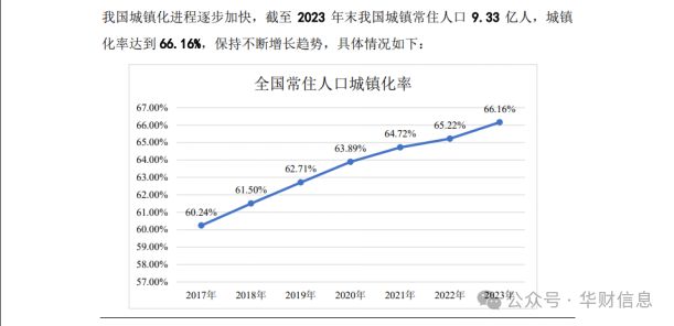 365体育唯一入口：深规院IPO：遭遇行业瓶颈城市规划设计如何炼成六大核心技术(图3)