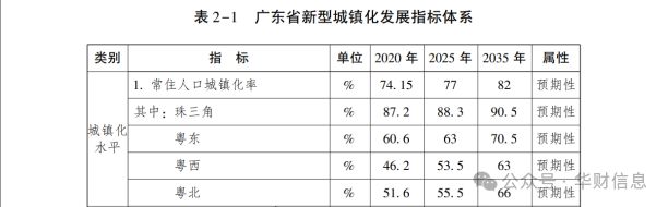 365体育唯一入口：深规院IPO：遭遇行业瓶颈城市规划设计如何炼成六大核心技术(图4)