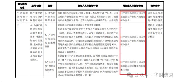 365体育唯一入口：深规院IPO：遭遇行业瓶颈城市规划设计如何炼成六大核心技术(图5)