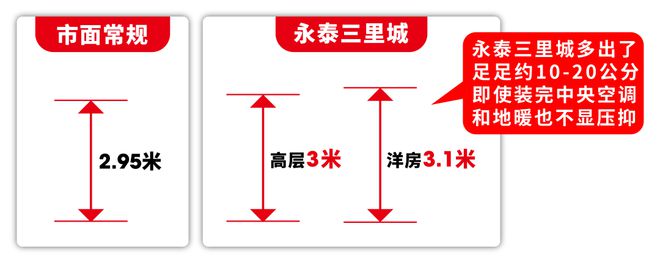 365体育（bet）：永泰三里城售楼处学区配套-商业规划-永泰三里城2024房价户型(图5)