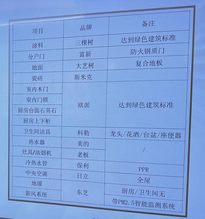 365体育（bet）：永泰三里城售楼处学区配套-商业规划-永泰三里城2024房价户型(图8)