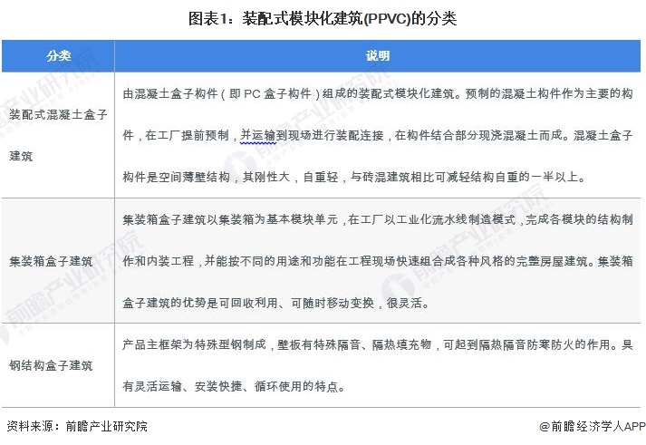 365体育（bet）：2024年中国装配式建筑行业细分PPVC市场分析2023年市场规模约1474亿元【组图】(图1)