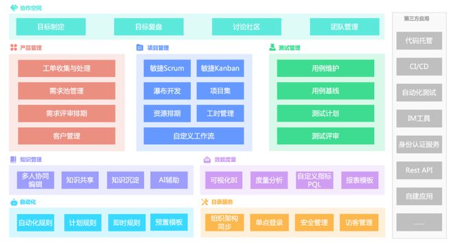 365体育（bet）：2024年必备的13款项目管理工具你选对了吗？(图1)