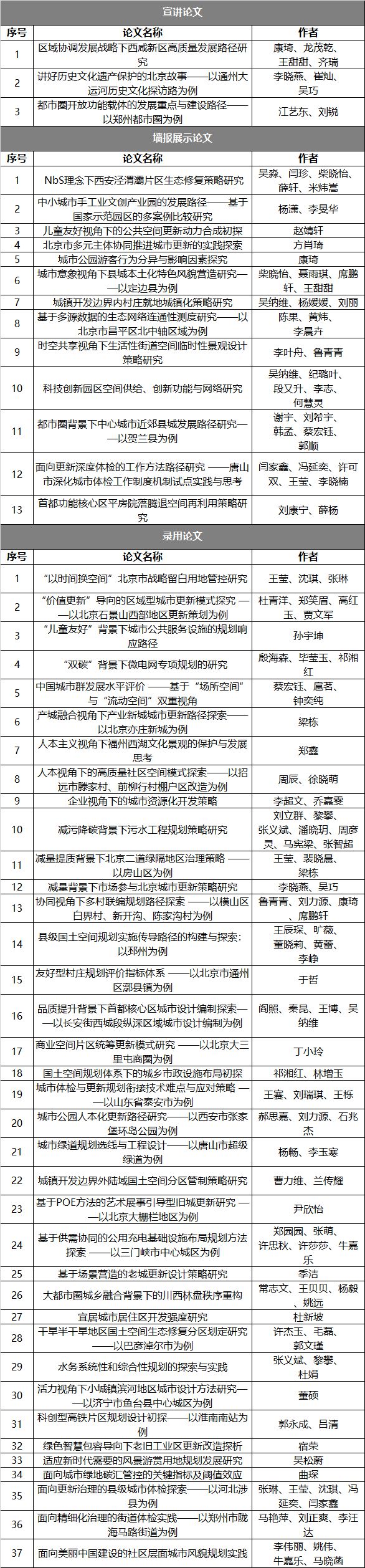 365体育（bet）：规划年会风采清华同衡积极参与2024年中国城市规划年会(图13)