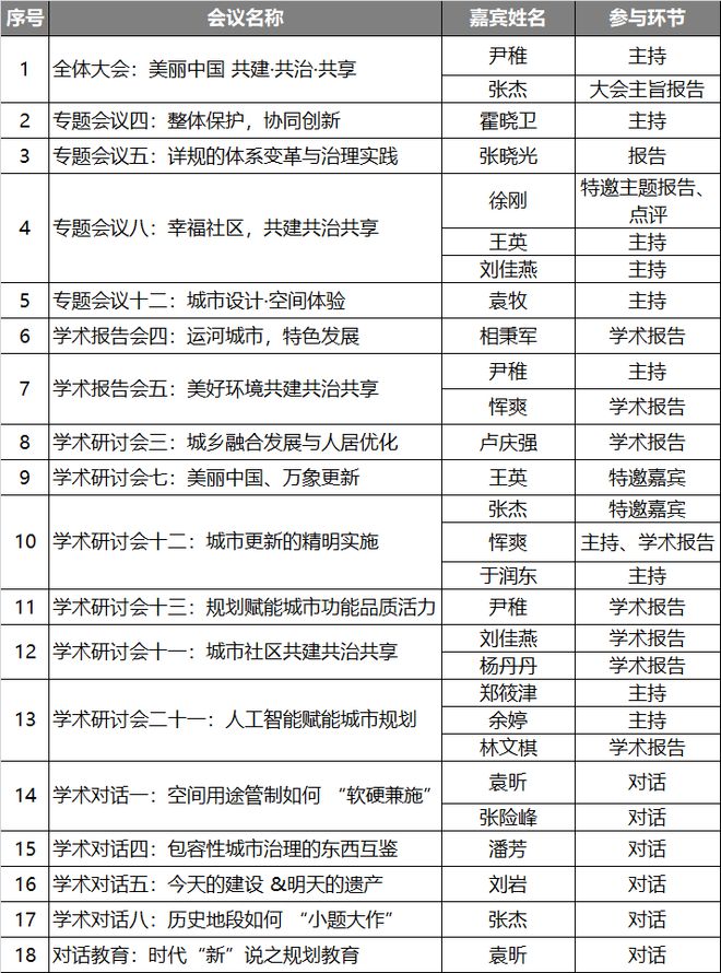 365体育（bet）：规划年会风采清华同衡积极参与2024年中国城市规划年会(图11)