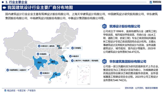 365体育唯一入口：2024版中国建筑设计行业发展现状及投资前景研究报告（智研咨询）(图4)