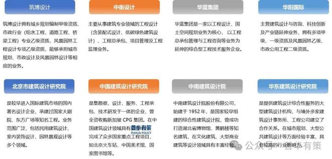 365体育唯一入口：2024-2030年建筑设计行业市场调研及发展趋势预测报告(图2)